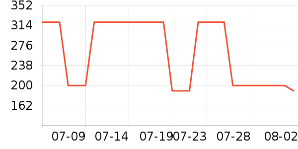 ������Ůʿ��Ь��ʷ�۸�