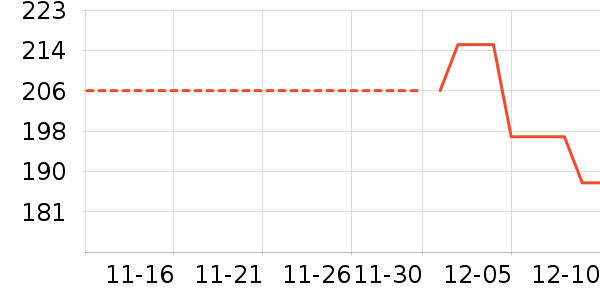 ά����/������/����п����ʷ�۸�