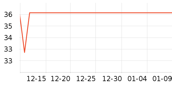 ά��ҽ������/�����豸��ʷ�۸�