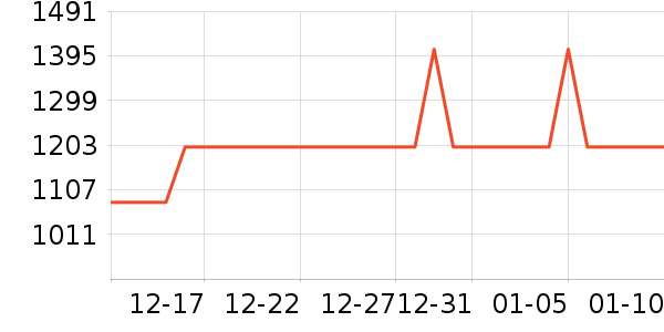 ������ԡ������ʷ�۸�