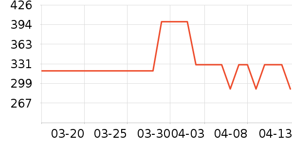 �����Ű׾���ʷ�۸�