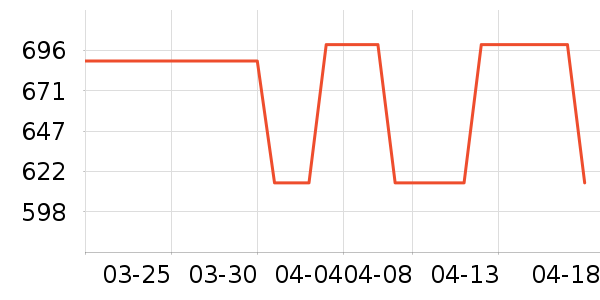 ���������ʷ�۸�