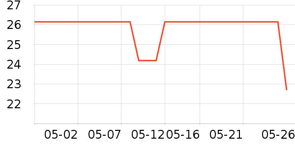 onlycook�決�þ���ʷ�۸�