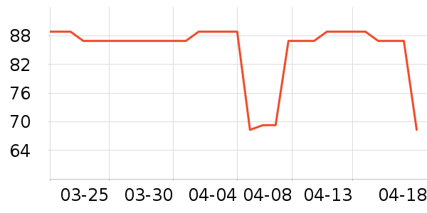 Voutdo��ing��Ӿ�þ���ʷ�۸�