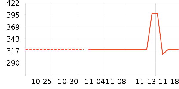 ��˾�������˶�������ʷ�۸�