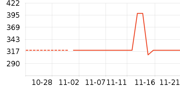 ��˾�������˶�������ʷ�۸�