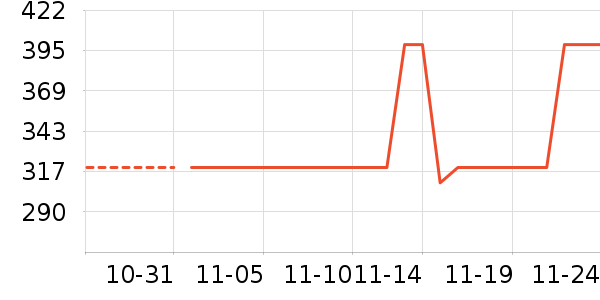 ��˾�������˶�������ʷ�۸�