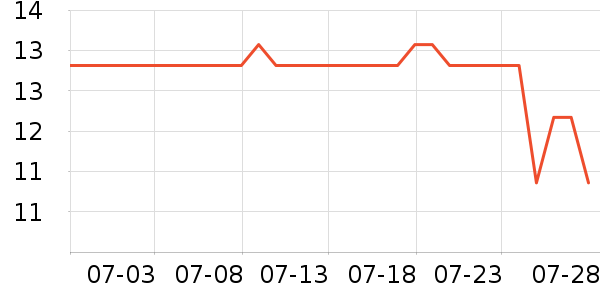 ������Ҿ���Ʒ��ʷ�۸�