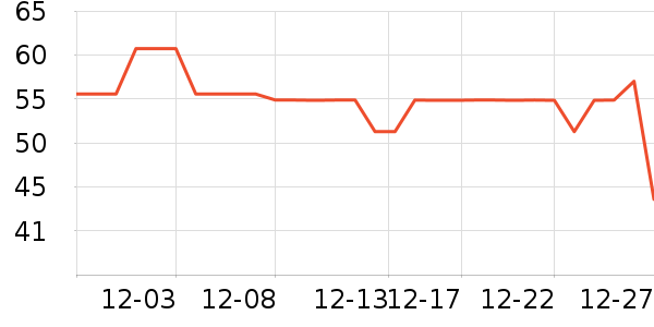 �弪����/����/������ʷ�۸�