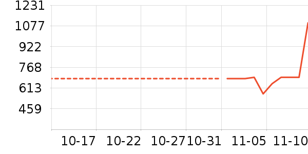 ��������ʷ�۸�