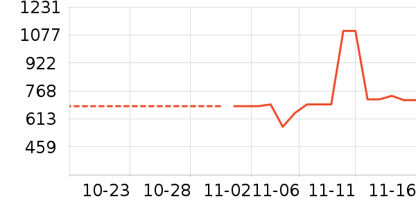 ��������ʷ�۸�