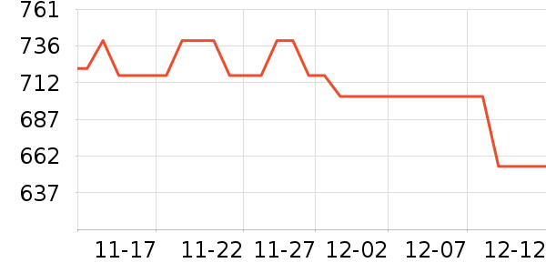 ��������ʷ�۸�