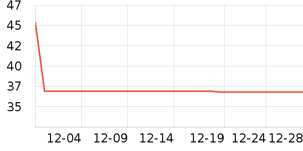 ��������/����Ʒ��ʷ�۸�