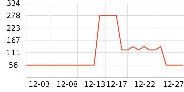 �в��ն���ʷ�۸�