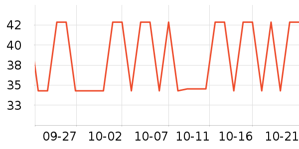 ����ֻ������ʷ�۸�