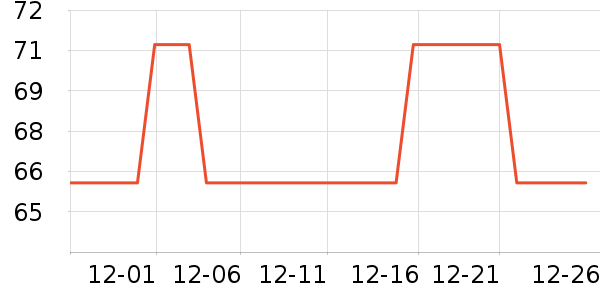 ʥ�׶�����������ʷ�۸�