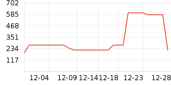 ���Ƕ����˶�Ь��ʷ�۸�