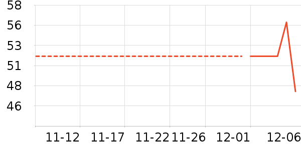 ��������ʷ�۸�