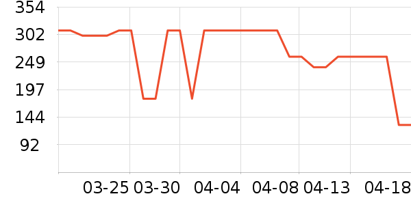 MIDO HOUSE��Ʒ���� ��ʷ�۸�