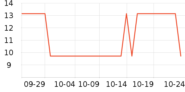 ����˹��ײ/����С����ʷ�۸�