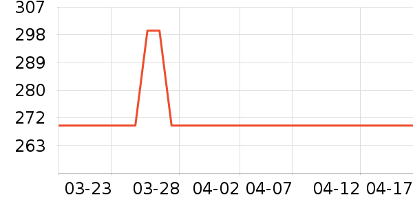 ���Ƕ����˶�Ь��ʷ�۸�