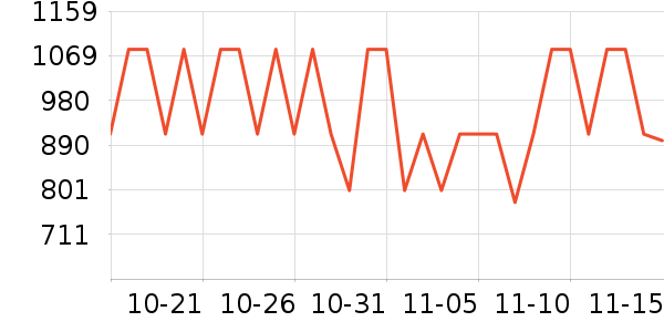 ��˹�������Ȼ���ʷ�۸�