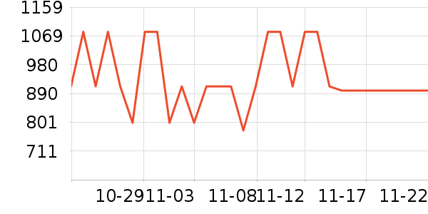 ��˹�������Ȼ���ʷ�۸�