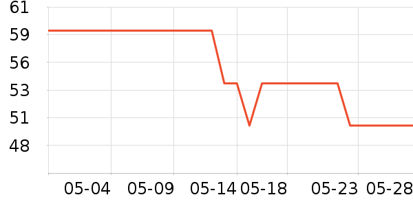 ������������/˪��ʷ�۸�