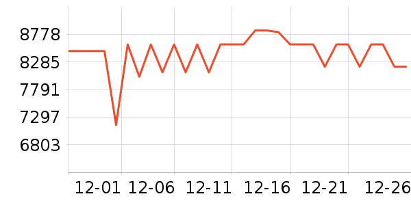 ����˹�ذ�Ħ��/��Ħ����ʷ�۸�