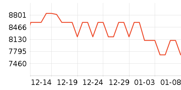 ����˹�ذ�Ħ��/��Ħ����ʷ�۸�