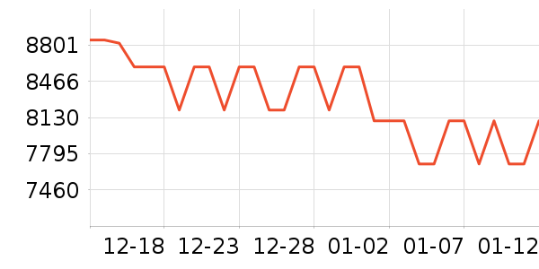 ����˹�ذ�Ħ��/��Ħ����ʷ�۸�