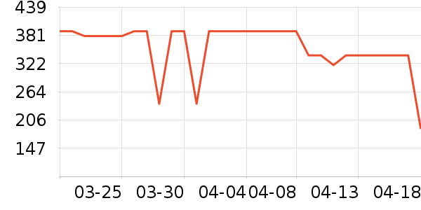 ��Ʒ���� ��ʷ�۸�