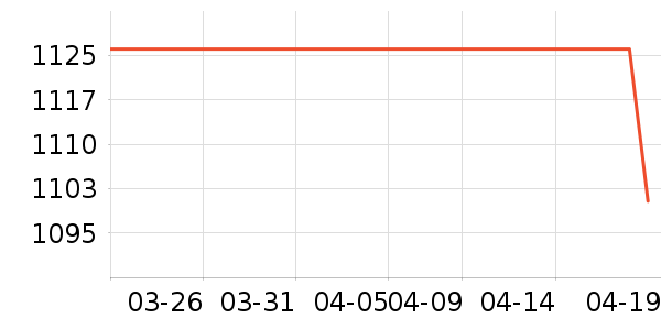 ŷ������������ʷ�۸�