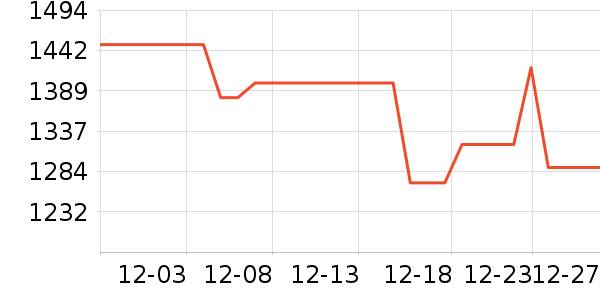 ������ˮ����ʷ�۸�