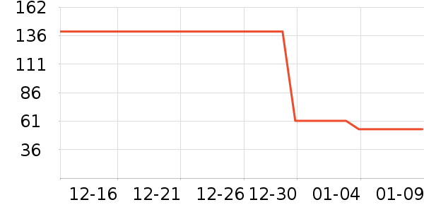 ��˫ϲ��ë����Ʒ��ʷ�۸�