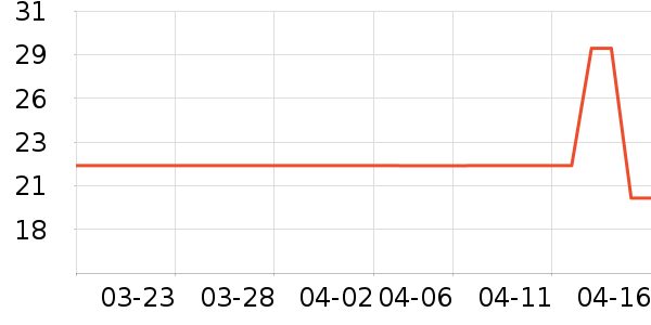 ����ά������ʷ�۸�