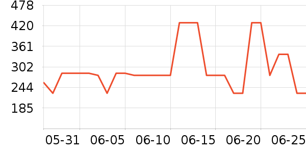 BLACKVIEW����г���¼����ʷ�۸�