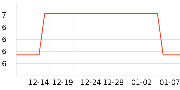 ������ʷ�۸�