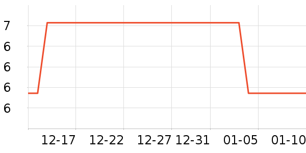 ������ʷ�۸�