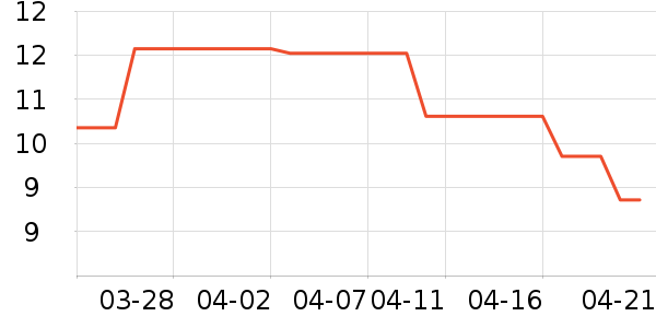 ����������Ʒ��ʷ�۸�