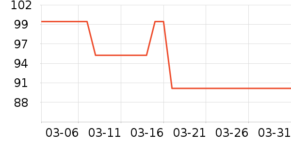 ����������ʷ�۸�