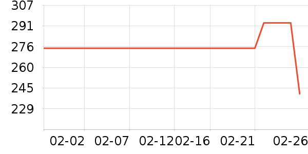 �������˶�װ��ʷ�۸�