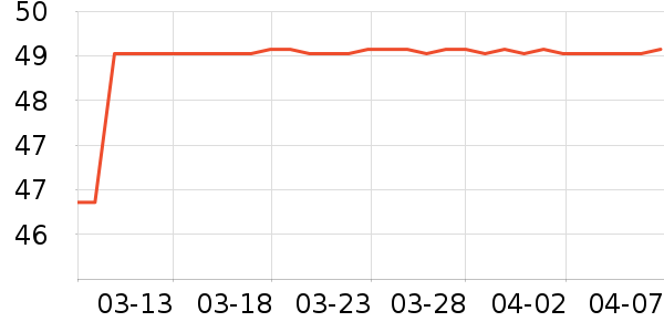 ���Ƶ�����ʷ�۸�