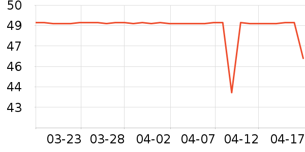 ���Ƶ�����ʷ�۸�