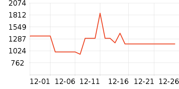 ����������ʷ�۸�