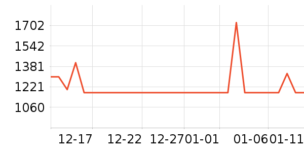 ����������ʷ�۸�