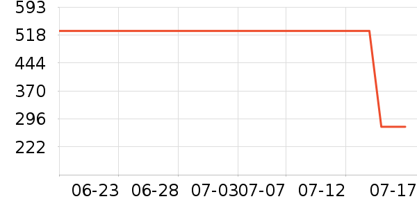 ǧ�ٶ�Ůʿ��Ь��ʷ�۸�