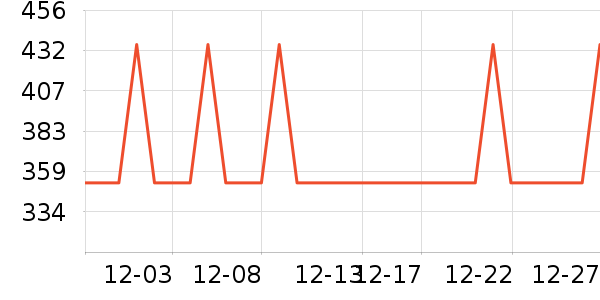 �ʺ�ȡů����ʷ�۸�