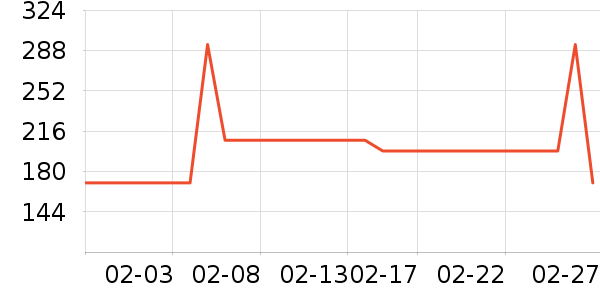 carharttT����ʷ�۸�