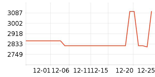 ������ͶӰ����ʷ�۸�